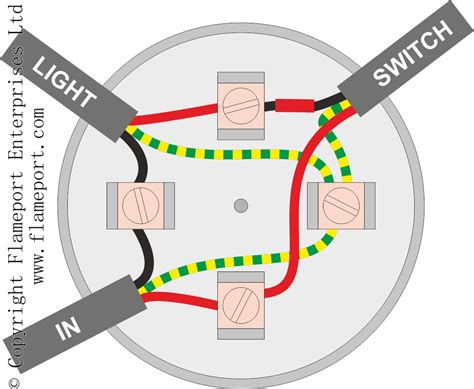 weight of lights hung from a junction box|35 lb light box dimensions.